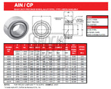 FK AIN12T UNIBALL BEARING 3/4" ID, 1-1/2" OD F1 FIT