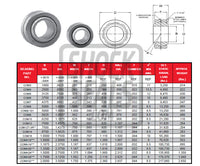 FK COM14T UNIBALL BEARING 7/8" ID 1-9/16" OD F1 FIT