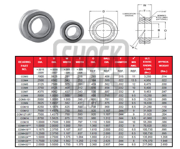 FK Bearing COM8T Spherical Bearing | .500 Inner Diameter | Commercial | McKenzie's FK Bearing COM8T Spherical Bearing | .500 Inner Diameter | Commercial | McKenzie's
